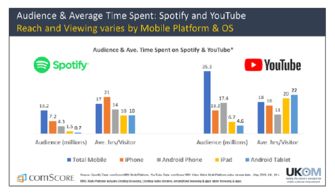 在线音乐 互联网数据资讯中心199it的视角