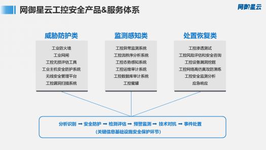 网御星云出席可信数据安全与工业互联网安全技术交流专场沙龙