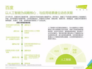 重磅发布丨中国数据驱动型互联网企业大数据产品研究报告