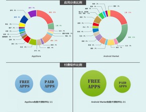 移动互联浪潮下的数据洞察——解读2011年网易移动互联网数据报告